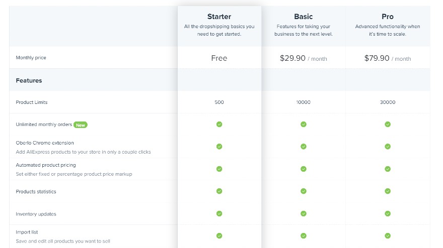 Oberlo - cost and pricing